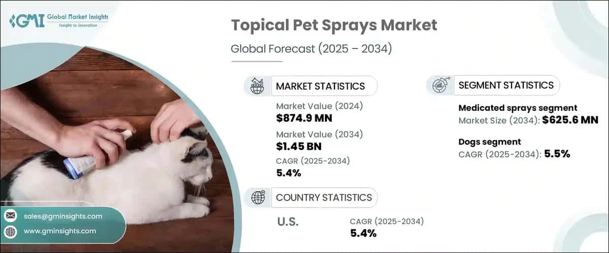 Topical Pet Sprays Market