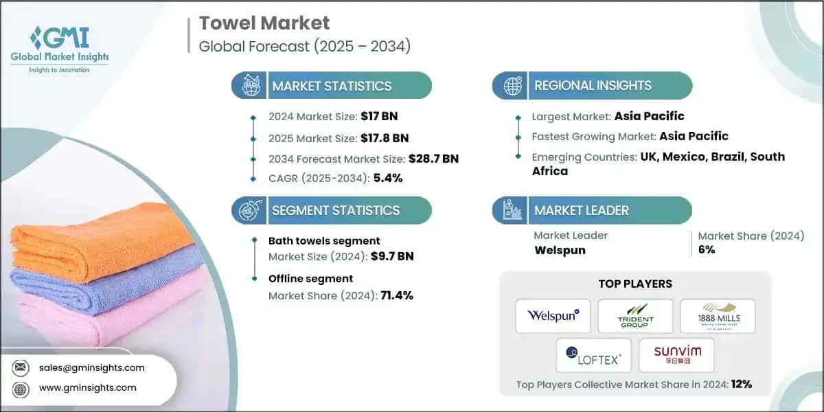 Towel Market