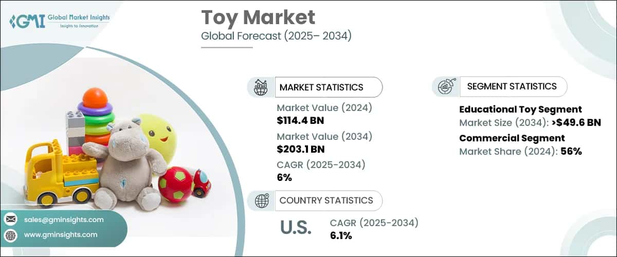 Toy Market