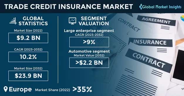 Trade Credit Insurance Market 