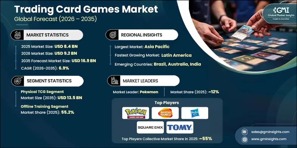 Trading Card Games Market
