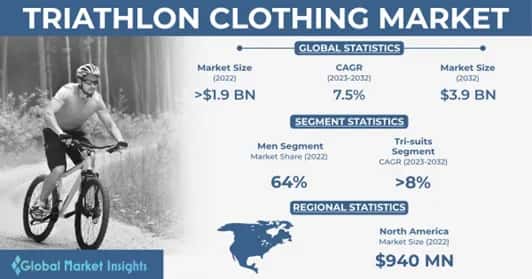 Triathlon Clothing Market 