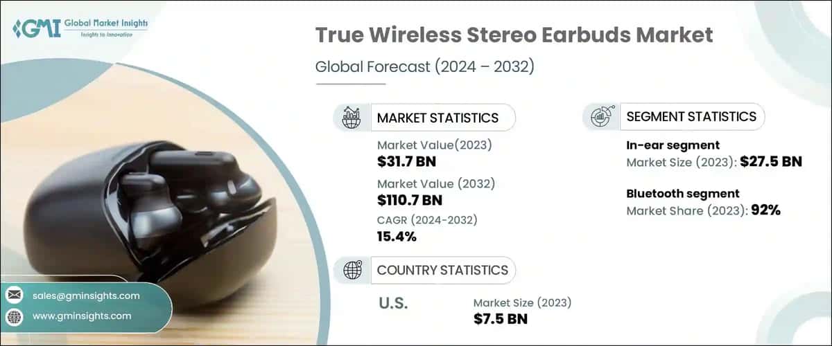 True Wireless Stereo Earbuds Market