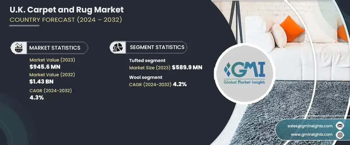 U.K. Carpet and Rug Market 