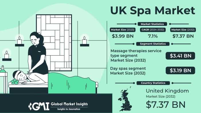 UK Spa Market