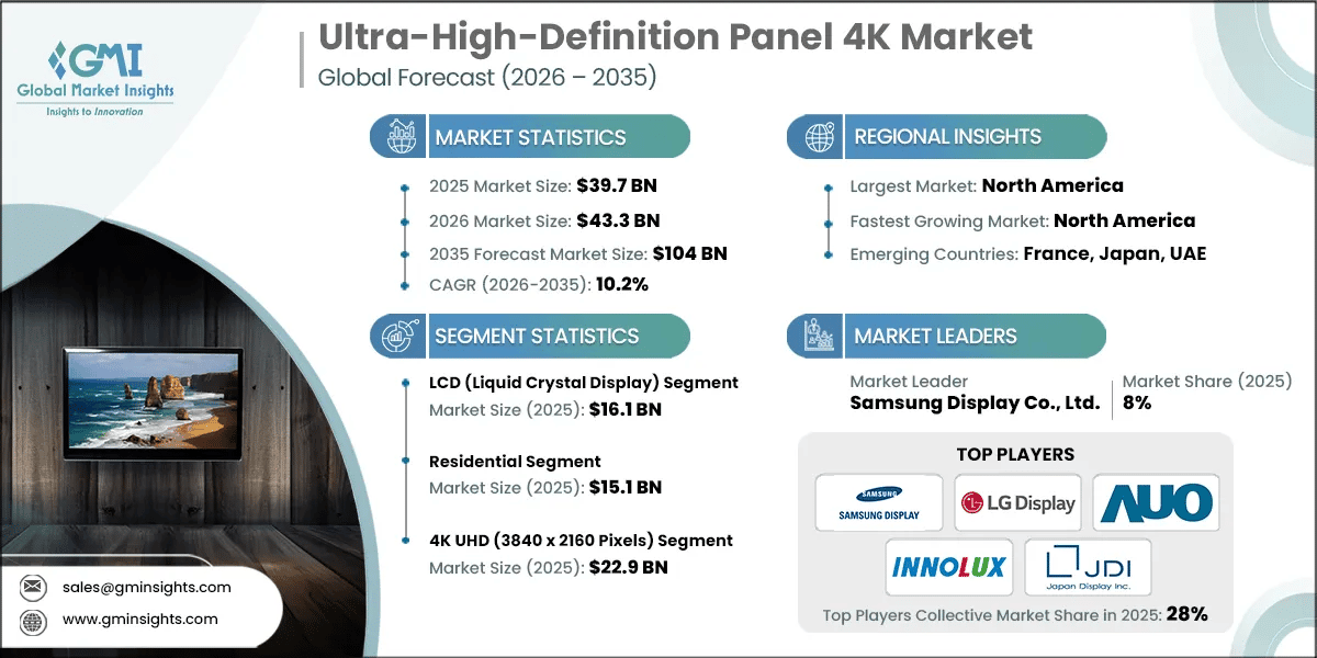 Ultra-High-Definition Panel 4K Market