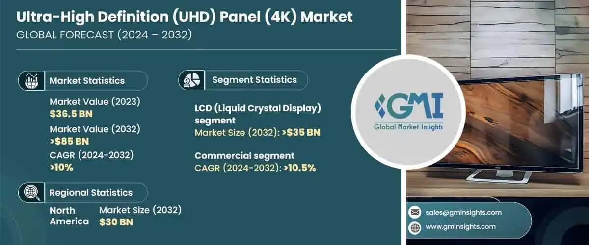 Ultra-High Definition Panel 4K Market