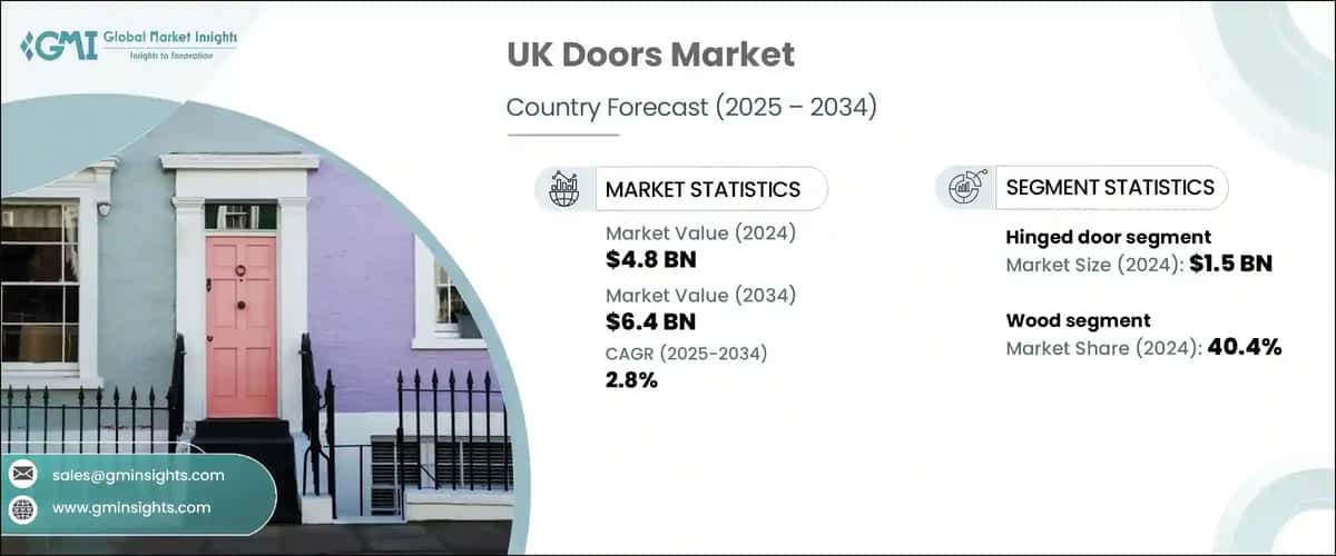 UK Doors Market