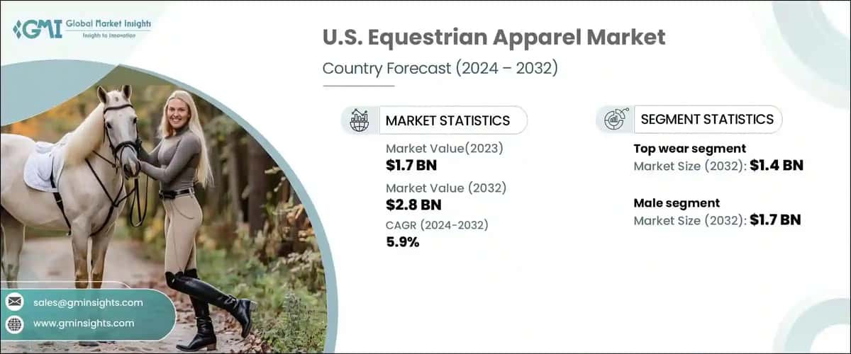 U.S. Equestrian Apparel Market