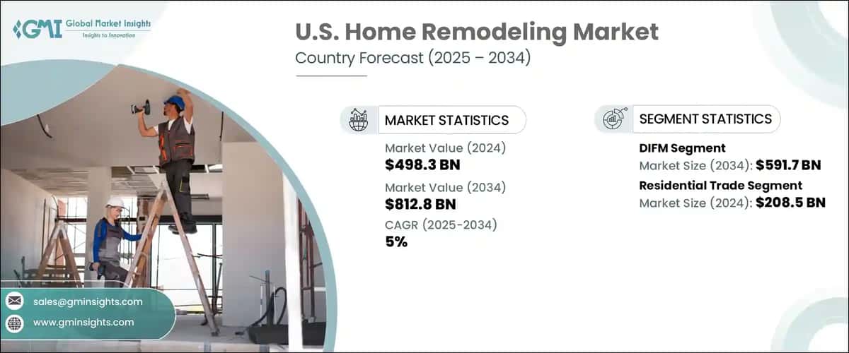 U.S. Home Remodelling Market
