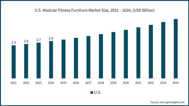 Global Modular Fitness Furniture Company Market Share Analysis (2024)