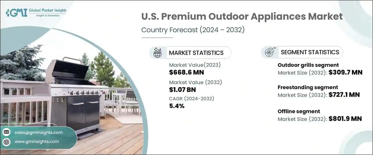 U.S. Premium Outdoor Appliances Market