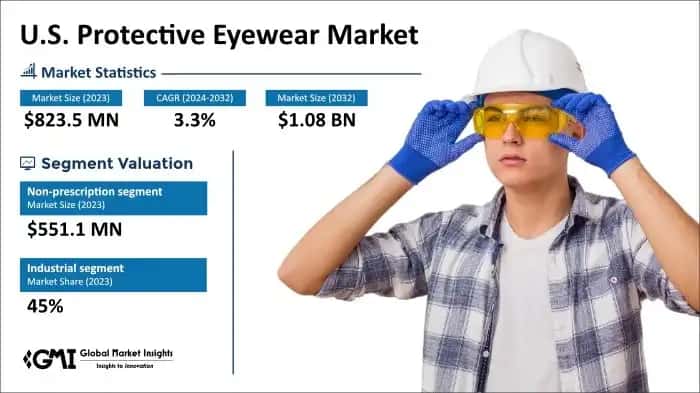 U.S. Protective Eyewear Market