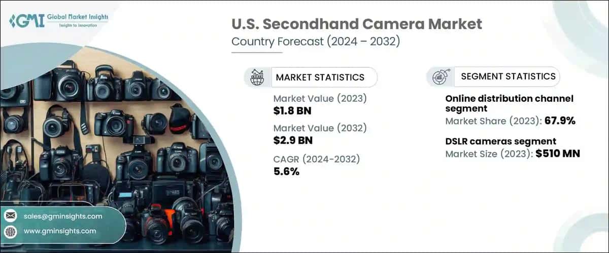 U.S. Second-hand Camera Market