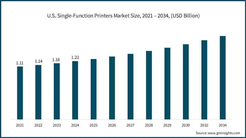 Single-Function Printers Company Market Share Analysis (2024)