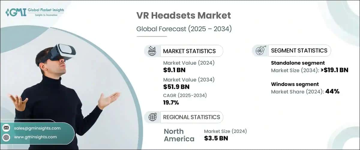 VR Headsets Market