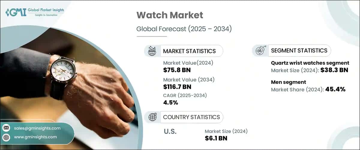 Watch Market