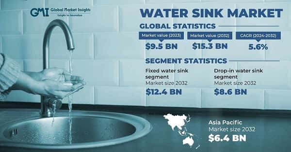 Water Sink Market