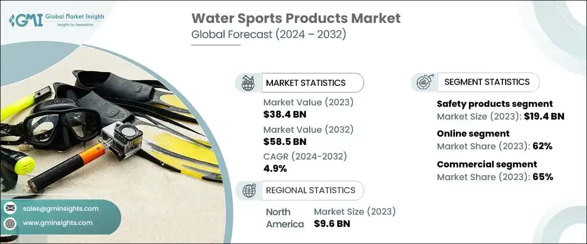 Water Sports Products Market