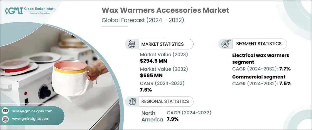 Wax Warmers & Accessories Market