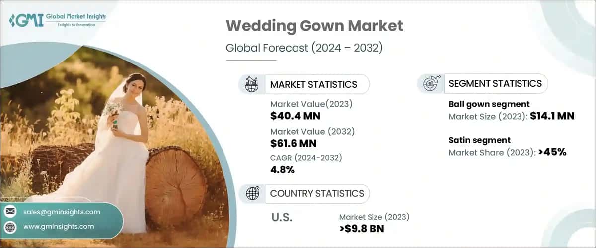 Wedding Gown Market