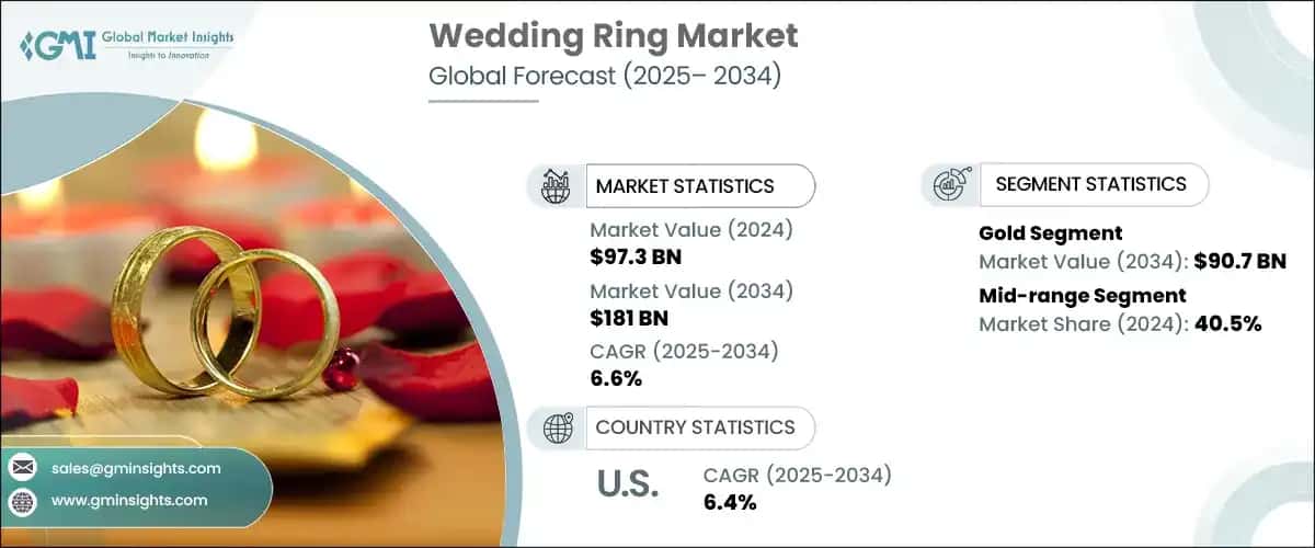 Wedding Ring Market
