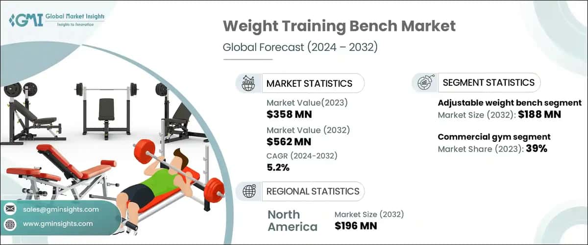 Weight Training Bench Market