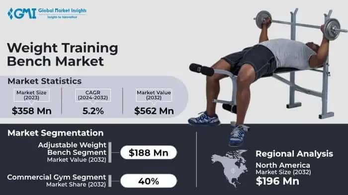 Weight Training Bench Market