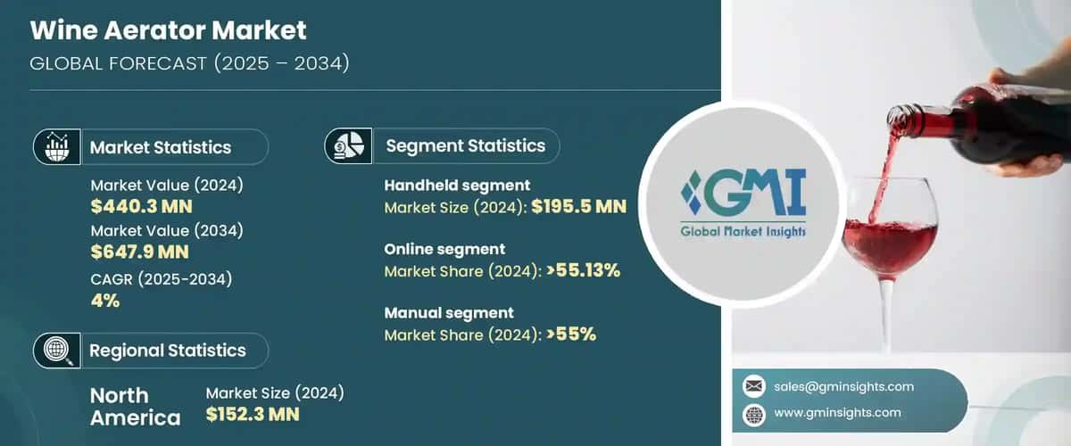 Wine Aerator Market