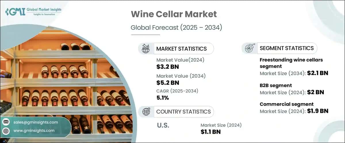 Wine Cellar Market 