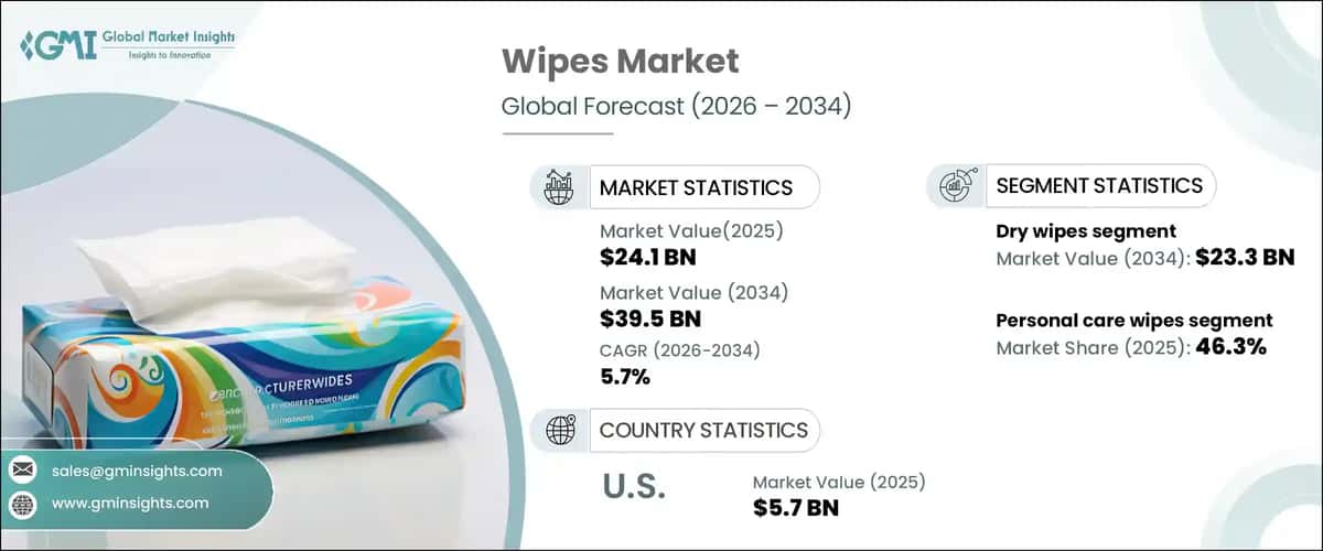 Wipes Market