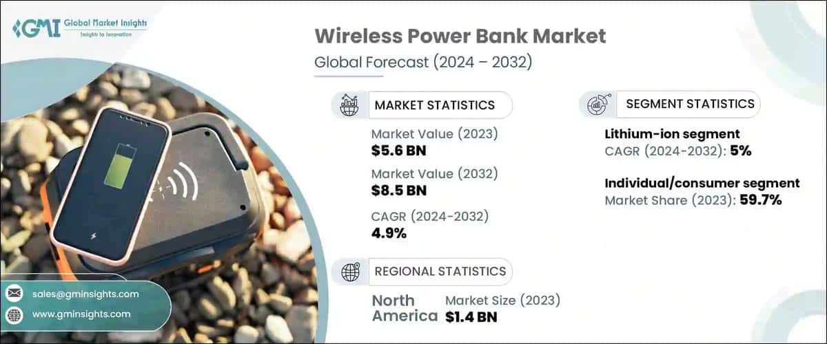 Wireless Power Bank Market
