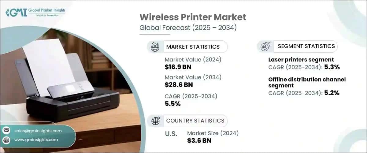 Wireless Printer Market
