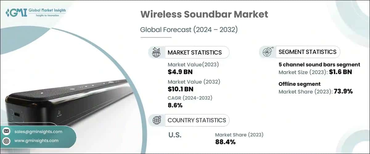 Wireless Soundbar Market