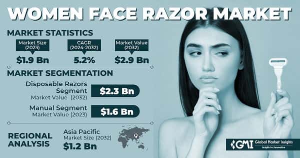 Women Face Razor Market