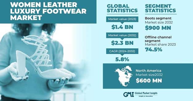 Women Leather Luxury Footwear Market