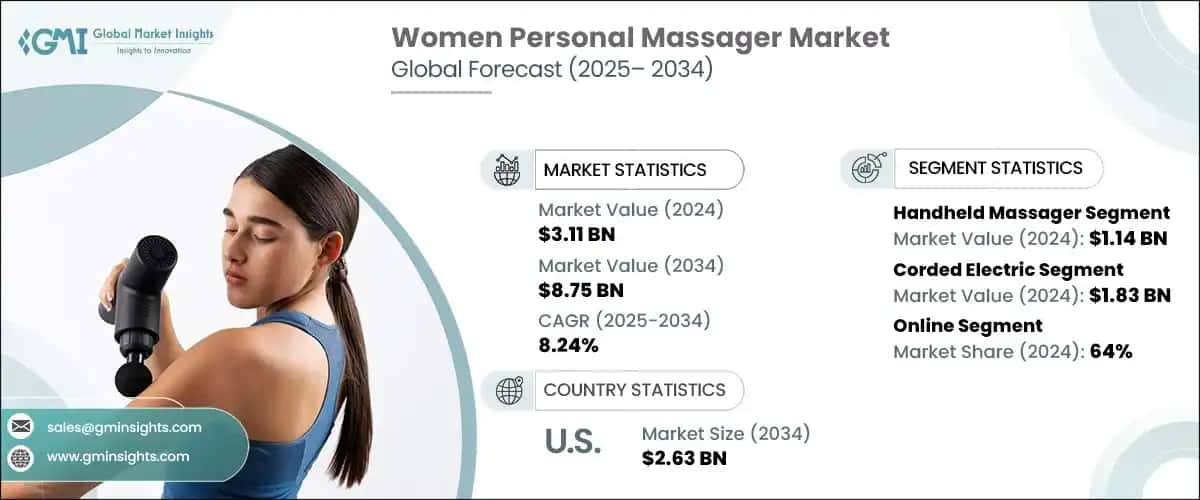 Women Personal Massager Market