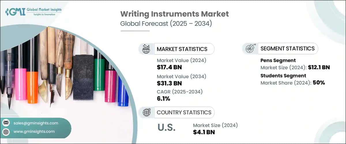 Writing Instruments Market