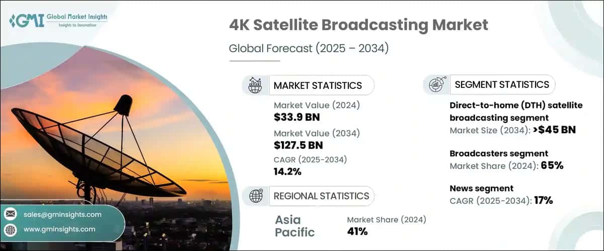 4K Satellite Broadcasting Market