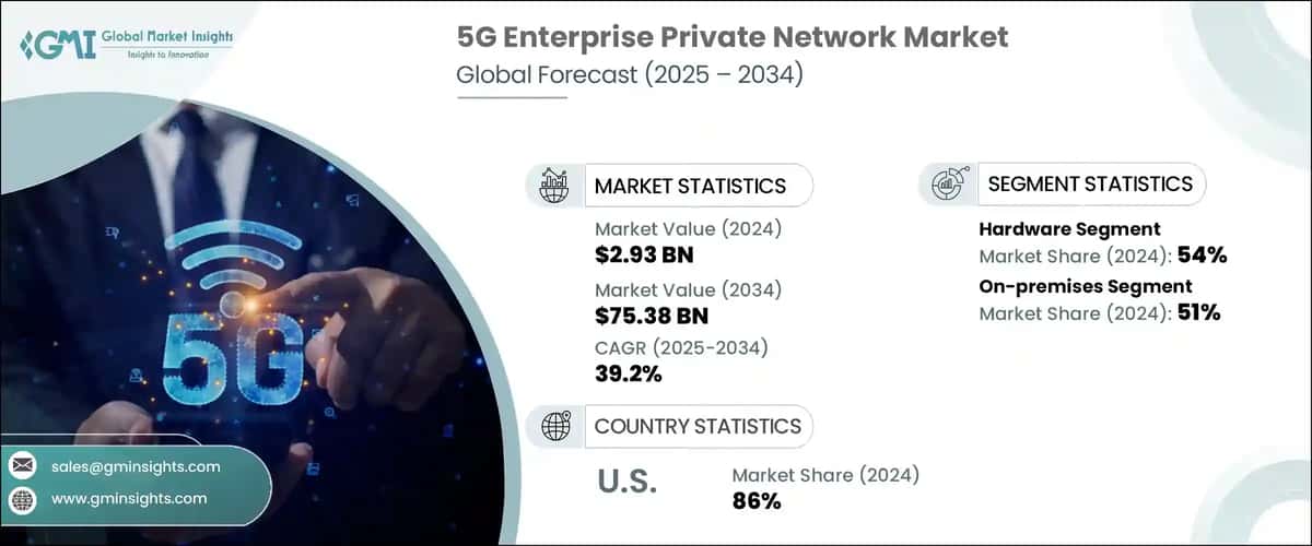 5G Enterprise Private Network Market
