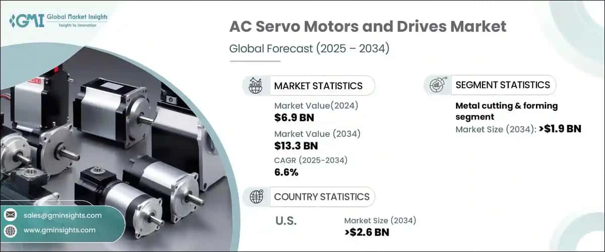 AC Digital Servo Motors and Drives Market