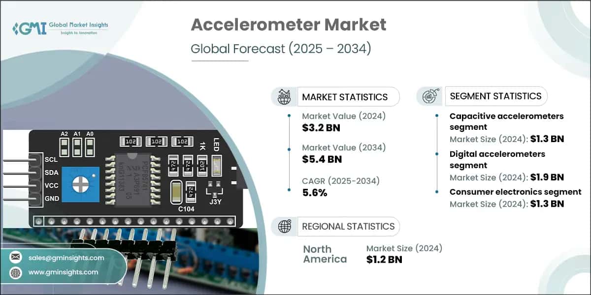 Accelerometer Market