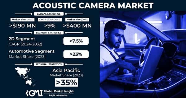 Acoustic Camera Market
