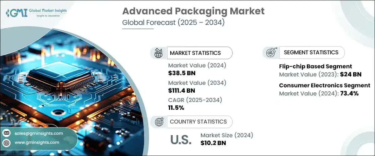 Advanced Packaging Market