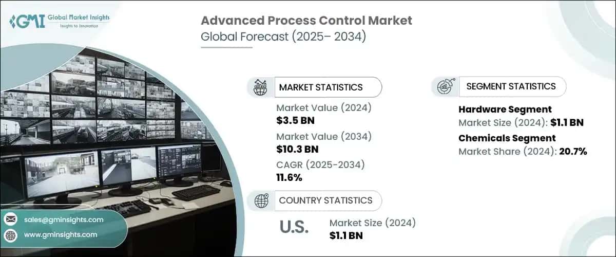 Advanced Process Control Market