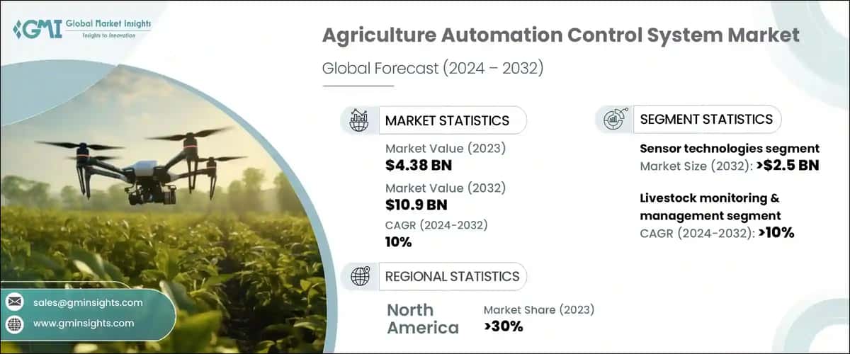 Agriculture Automation Control System Market