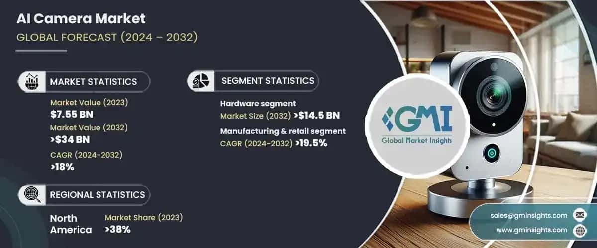 AI Camera Market