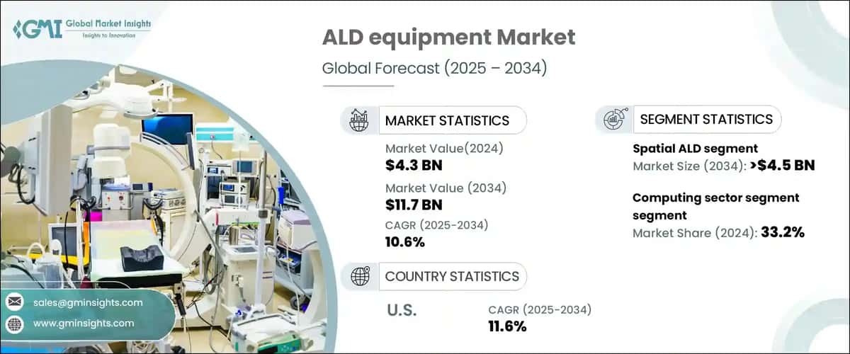 Atomic Layer Deposition Equipment Market