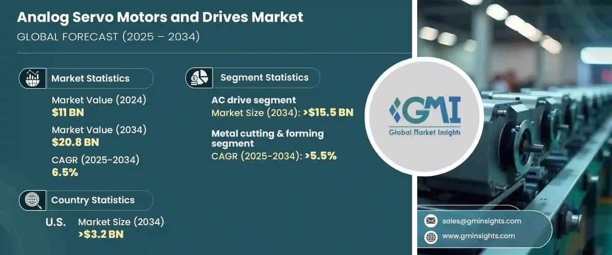 Analog Servo Motors and Drives Market