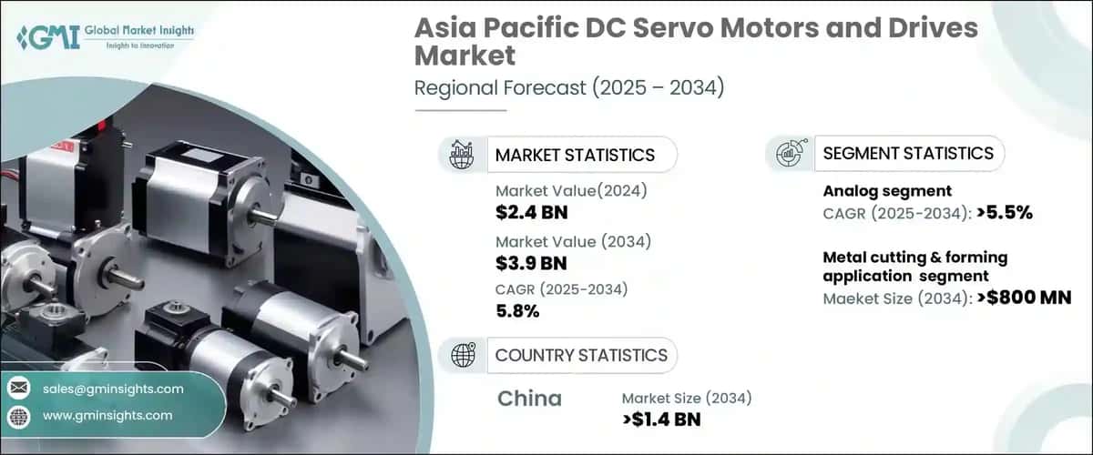 Asia Pacific DC Servo Motors and Drives Market